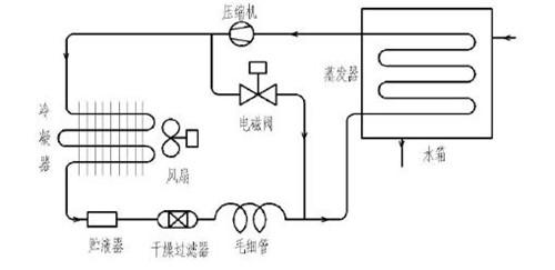 CO2激光切割機的水循環(huán)冷卻系統(tǒng)工作原理